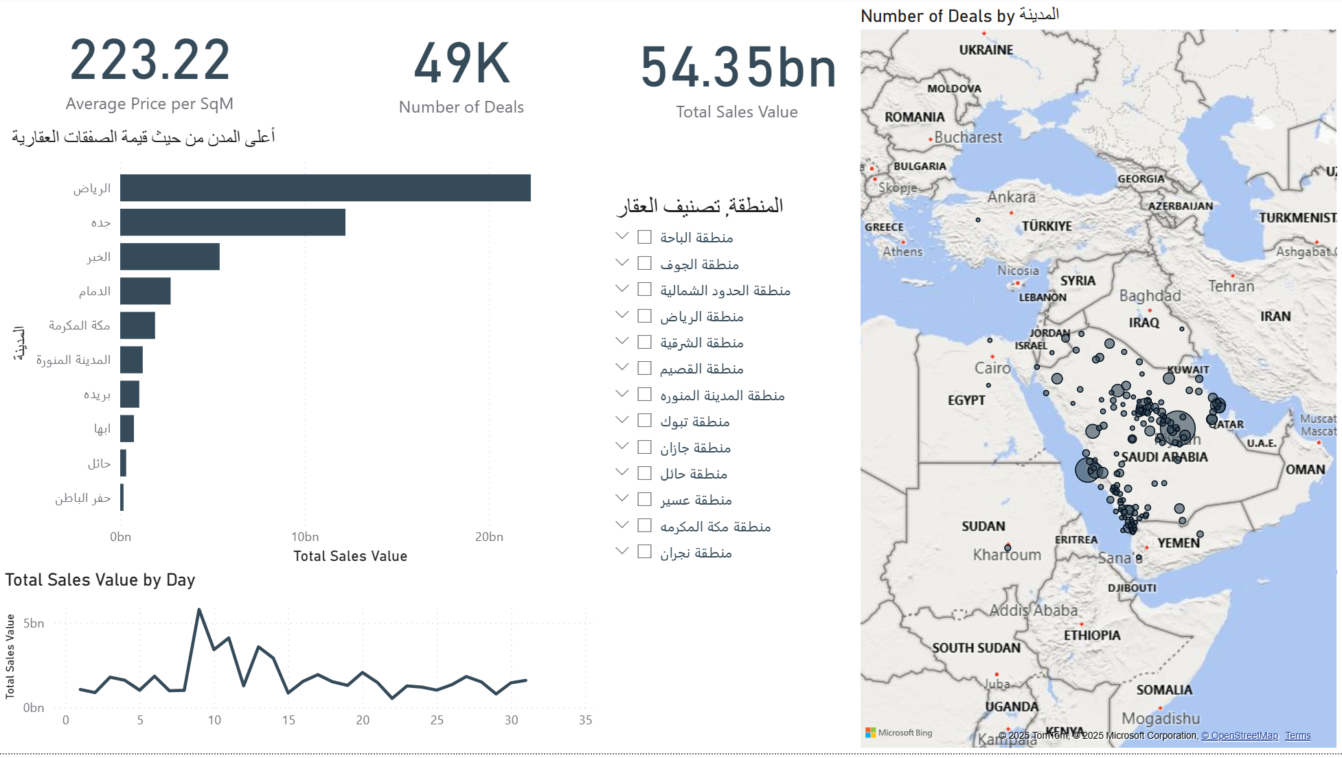 Real Estate Power BI Dashboard